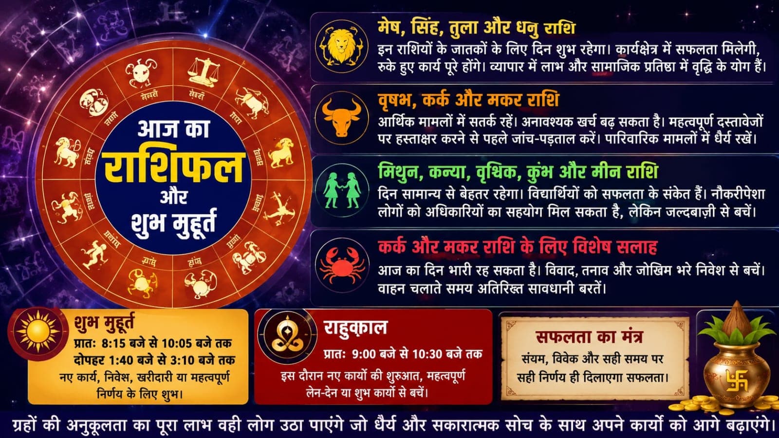 आज का राशिफल: किन राशियों का दिन रहेगा शुभ, किन्हें बरतनी होगी सावधानी
