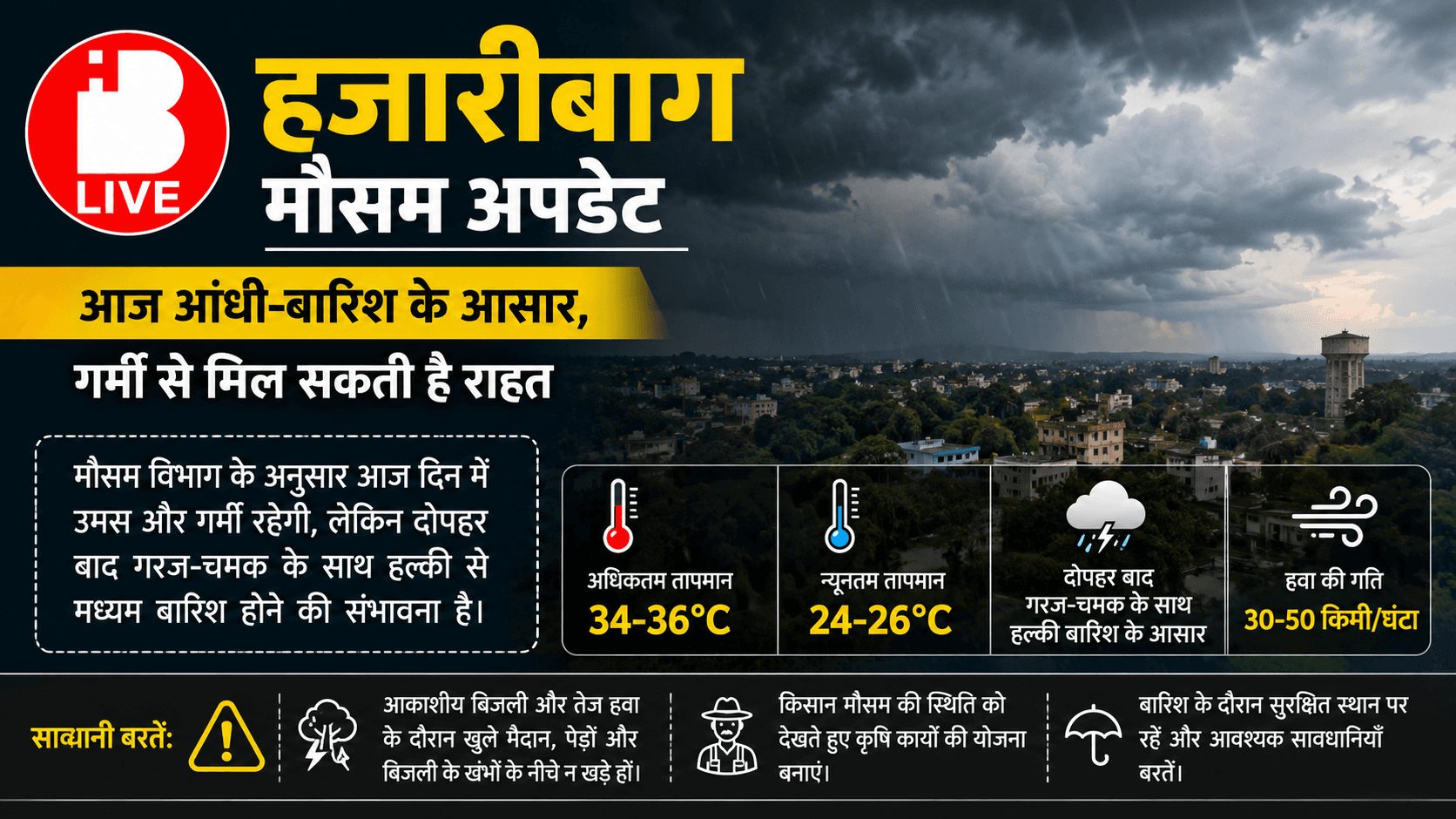 हजारीबाग में मौसम का मिजाज बदलेगा, बारिश की संभावना