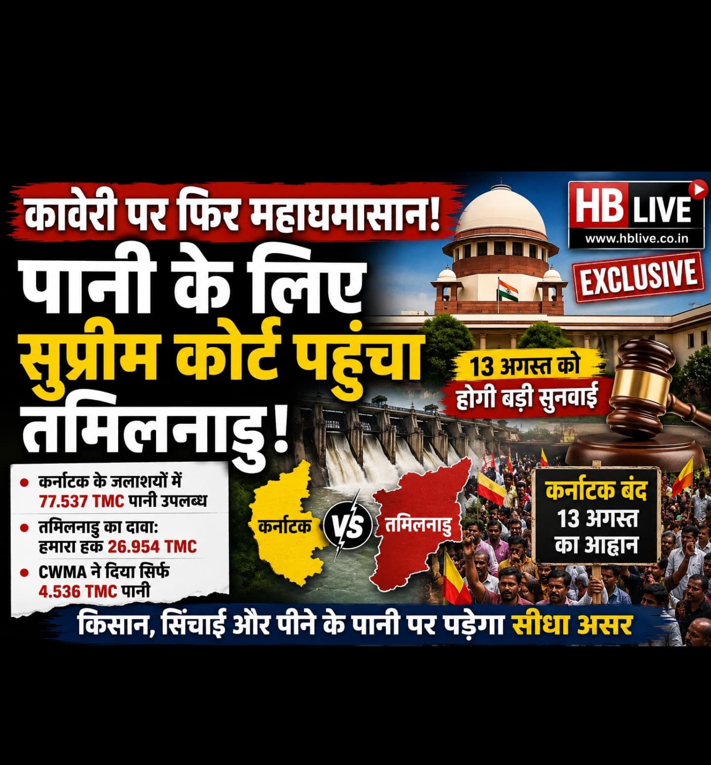कावेरी पर फिर महाघमासान! कर्नाटक से पानी की मांग लेकर सुप्रीम कोर्ट पहुंचा तमिलनाडु, 13 अगस्त को होगी बड़ी सुनवाई