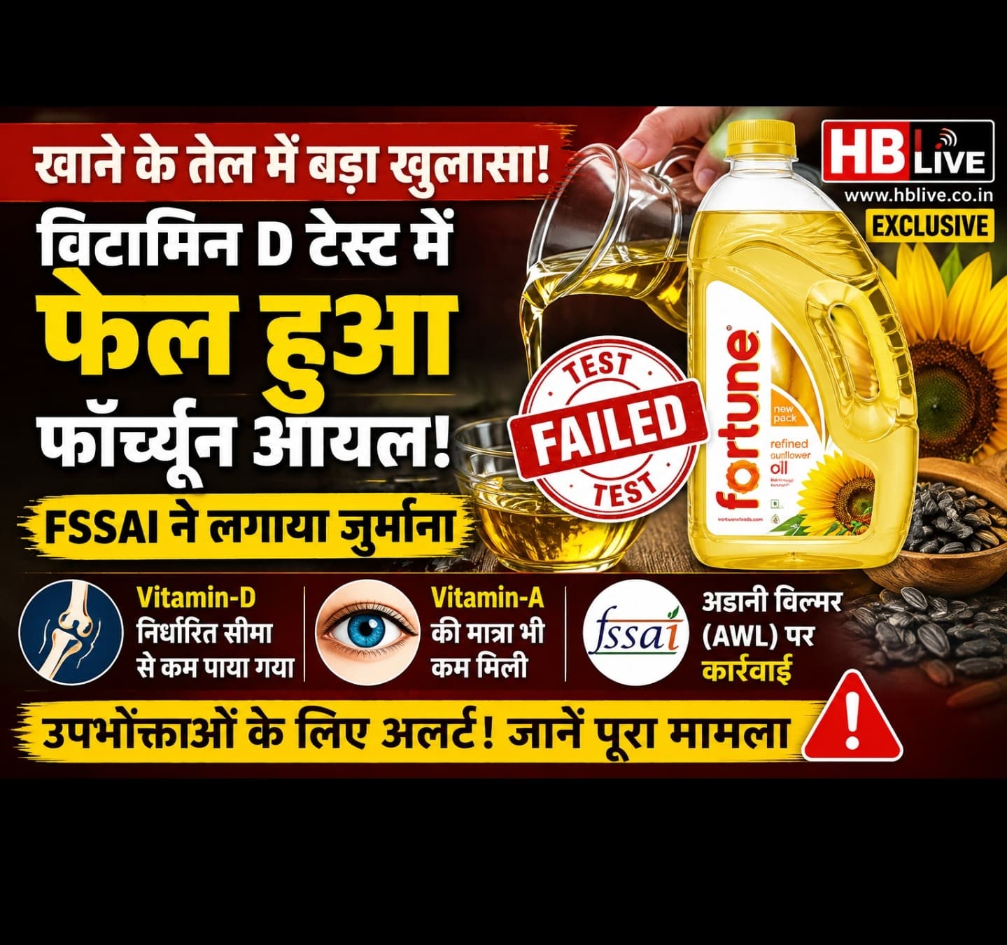 फॉर्च्यून ऑयल की जांच में बड़ा खुलासा! Vitamin D टेस्ट में फेल हुआ सनफ्लावर ऑयल, FSSAI ने लगाया जुर्माना