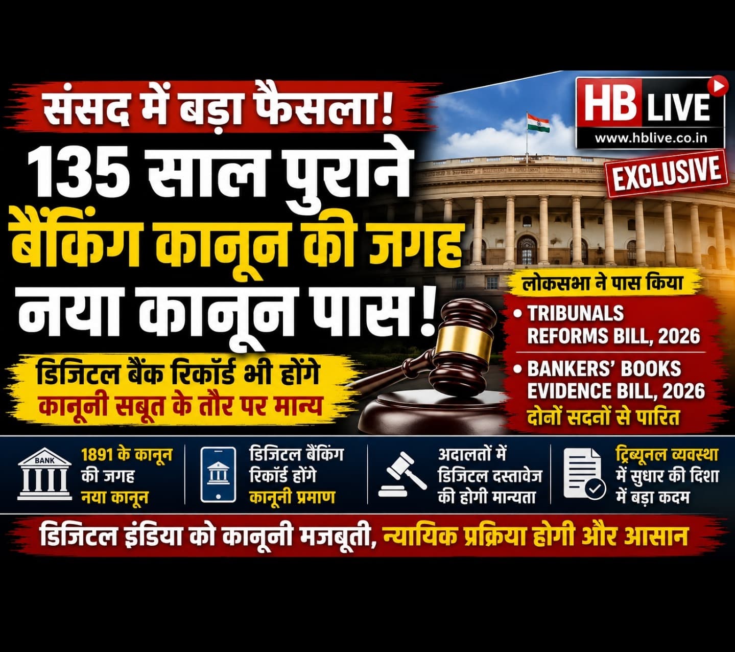 संसद में बड़ा फैसला! 135 साल पुराने बैंकिंग कानून की जगह नया कानून, ट्रिब्यूनल सुधार बिल भी लोकसभा से पास
