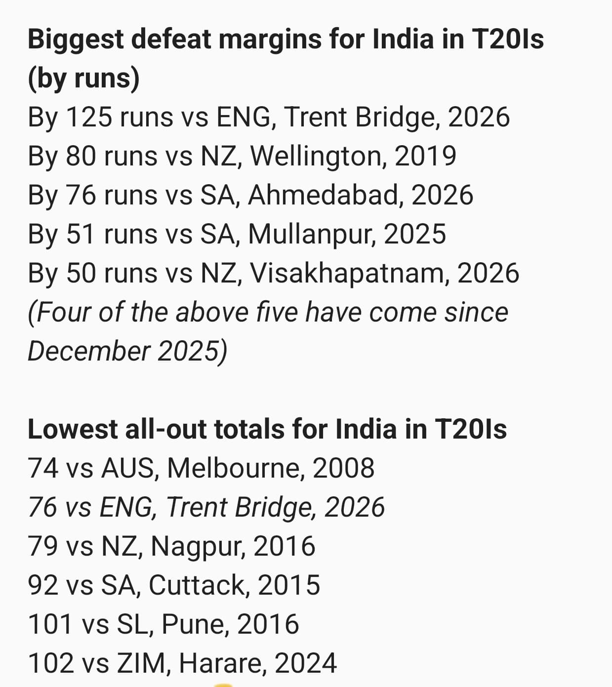IND vs ENG: इंग्लैंड का कहर, भारत की टी20 इतिहास की सबसे बड़ी हार